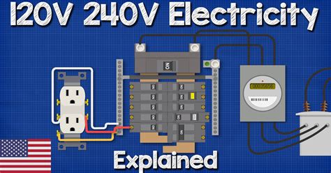 splitting 220v line into 110v